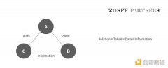 tokenpocket|SocialFi 1.0 到 2.0 的发展现状与未来展望